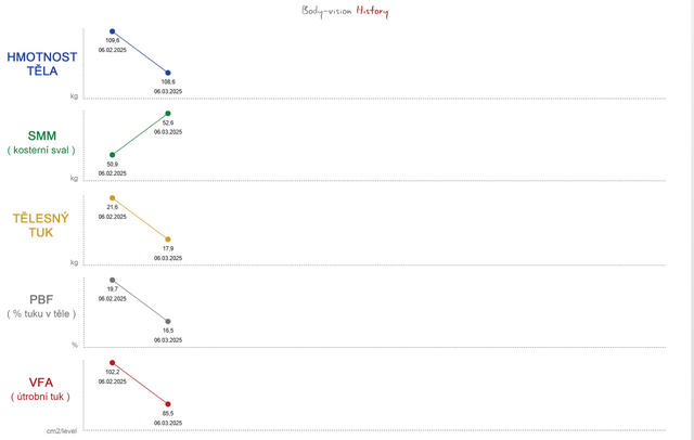 PROGRAM MiniCare + EMSCULPT  -17,3 % tuku  za 1 měsíc