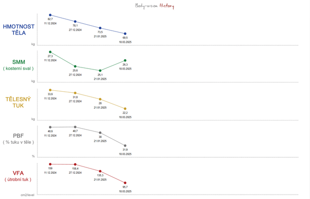 PROGRAM OPTIMAL  - 16 % hmotnosti  za 3 měsíce