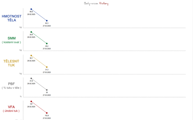 PROGRAM MiniCare  -9,36 % hmotnosti  za 1 měsíc