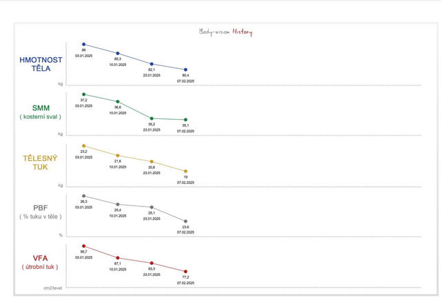 PROGRAM START  -8,64 % hmotnosti  za 1 měsíc